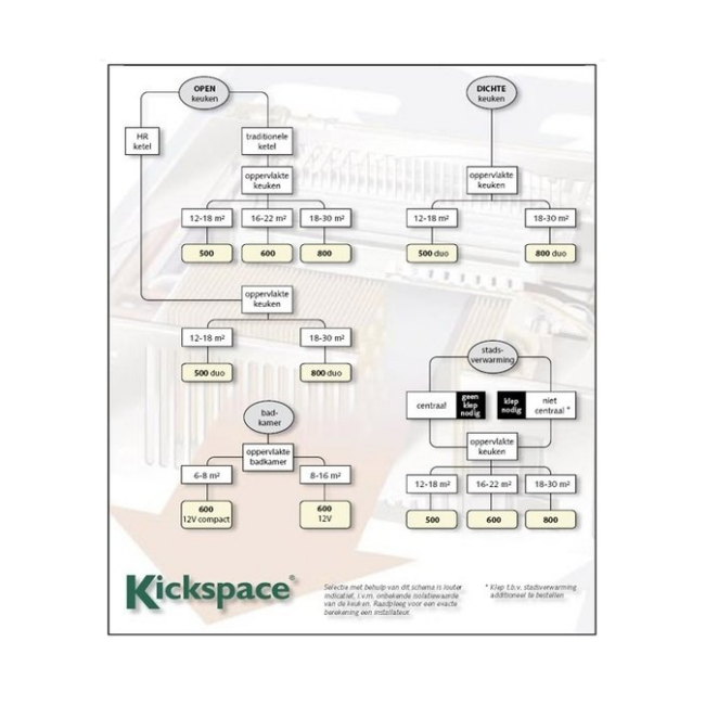 Kickspace 800 Plintverwarming Grill Aluminium